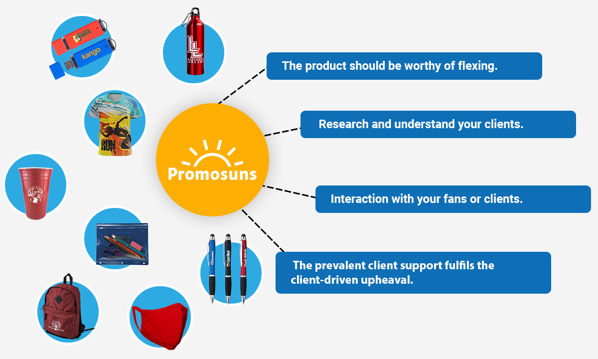 Trending Promotional Products.