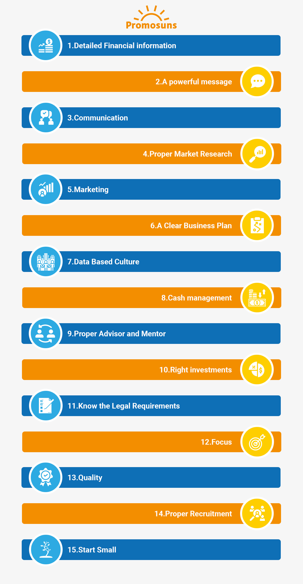 What do Small Businesses Need When they First Start Out? Custom